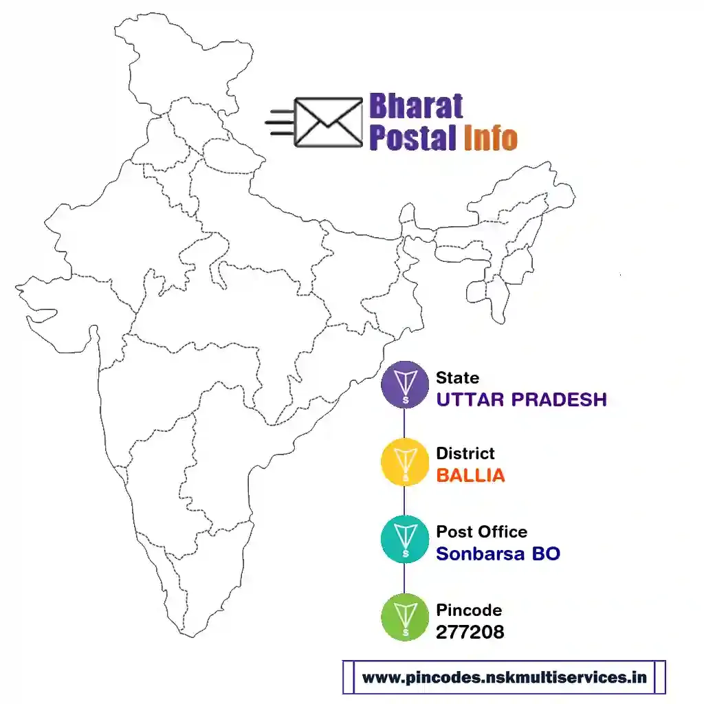 uttar pradesh-ballia-sonbarsa bo-277208